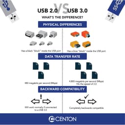 Centon 64GB DataStick Pro USB 3.0 Flash Drive 1