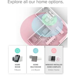 Wilson WeBoost weBoost Installed | Home Complete, 1900 m 1